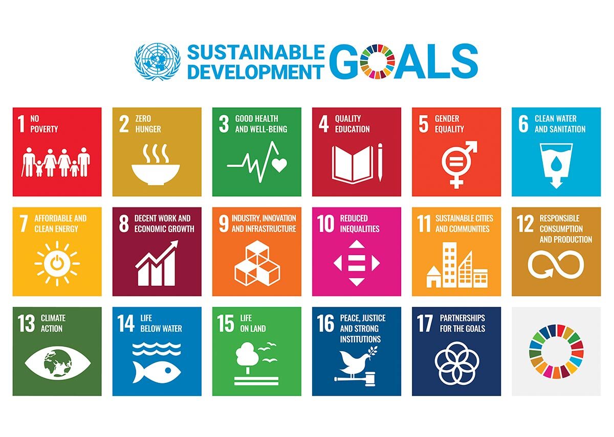 List of SDGs