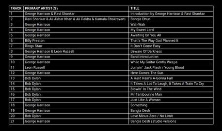 The Concert for Bangladesh tracklist