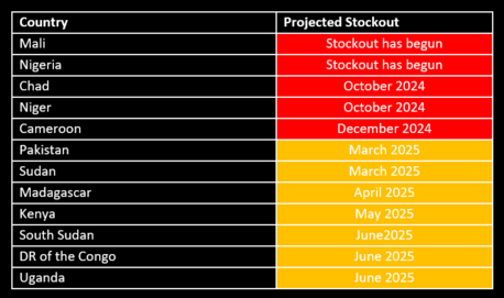 table for PR.PNG